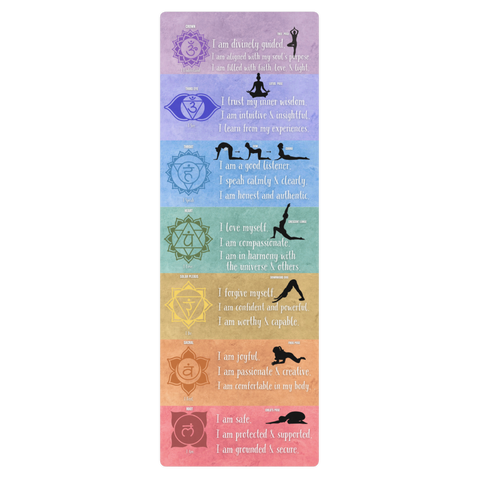 Chakra Chart with Affirmations